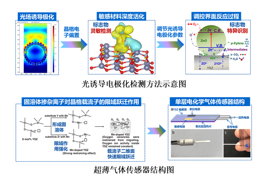 图3示意图.png